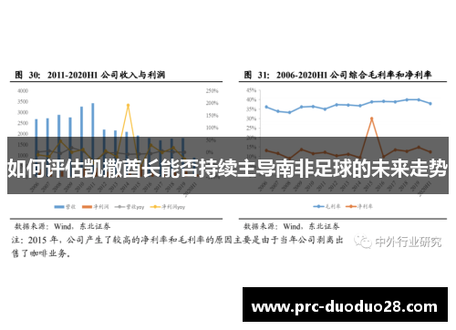 如何评估凯撒酋长能否持续主导南非足球的未来走势
