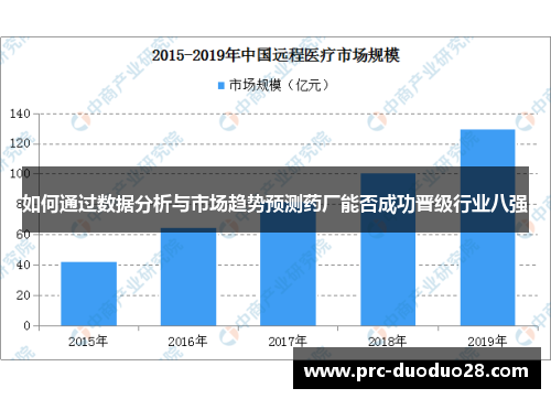 如何通过数据分析与市场趋势预测药厂能否成功晋级行业八强