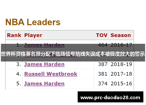 世界杯资格赛名额分配下临场信号防线失误成本被极度放大的警示