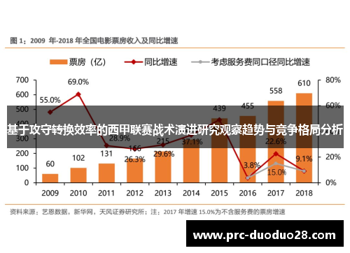 基于攻守转换效率的西甲联赛战术演进研究观察趋势与竞争格局分析