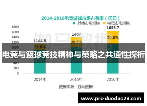 电竞与篮球竞技精神与策略之共通性探析